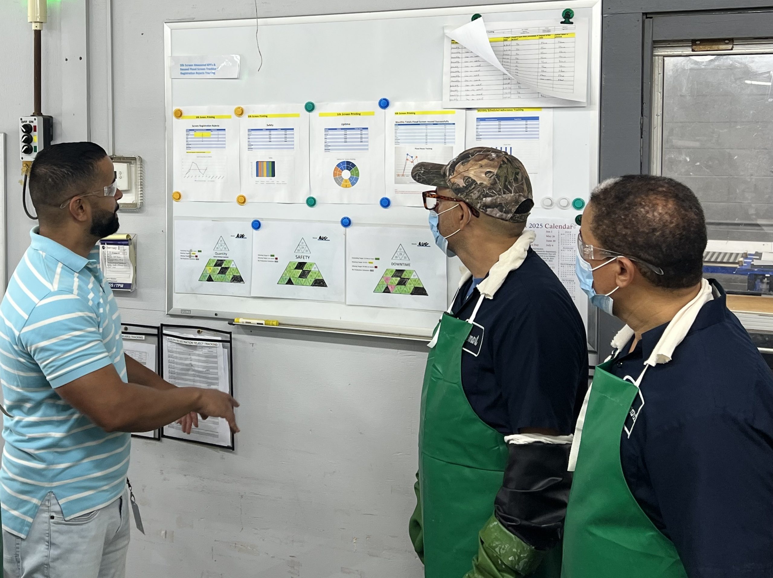 Team Quality Review of KPI Board